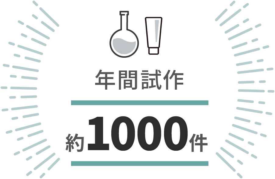 年間試作：約1000件